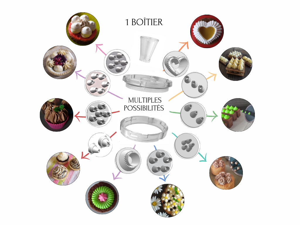 Kit de base Multidouille (No thanks)
